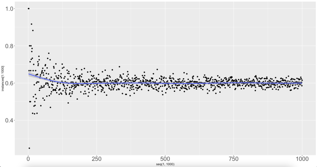 Expected Win-rate vs actual win rate. How to bet